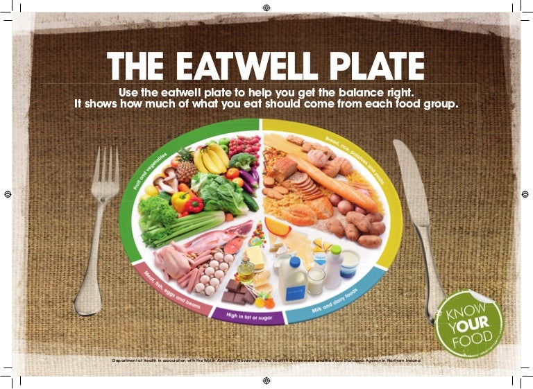 The Eatwell Plate