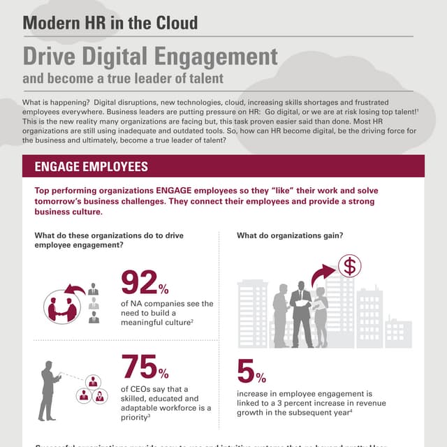 na-hcm-drivedigitalengagement-3013203