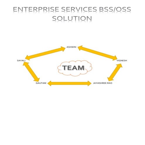 NAAD_Final Project_Team G