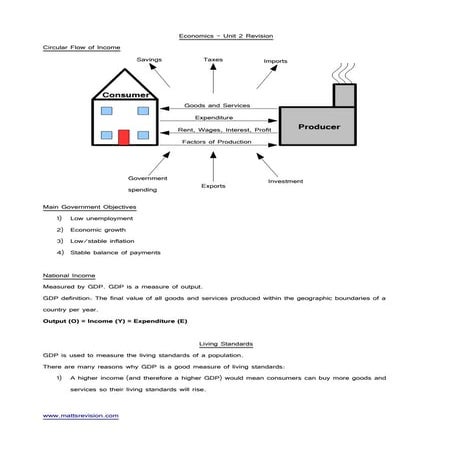 290976889-Economics-Unit-2-Revision-Notes.pdf
