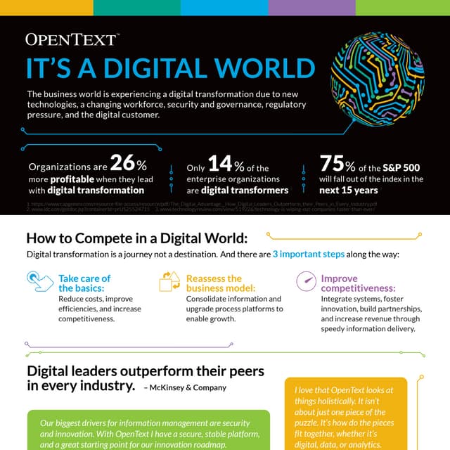 opentext-digital-world-infographic-en