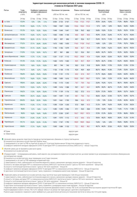 29544 oznaky 25032021