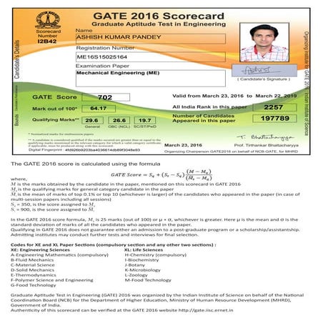 gate 2016 score  card
