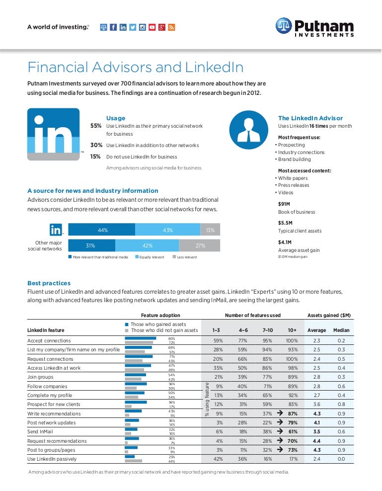 Financial Advisors and LinkedIn Research