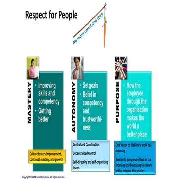 Lean Agile and Respect for People