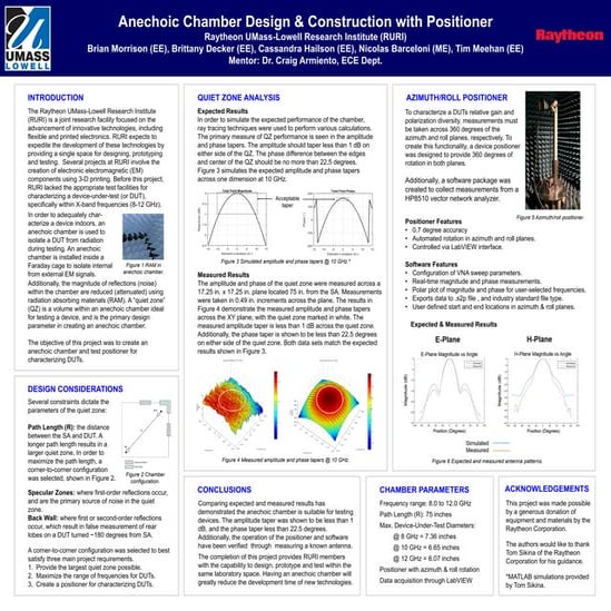 APPROVED - Raytheon - Capstone Final Poster