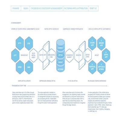 Cross Device Discovery & Engagement Map copy