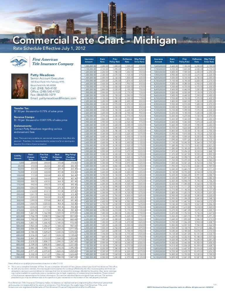 Michigan Title Insurance Rate Chart