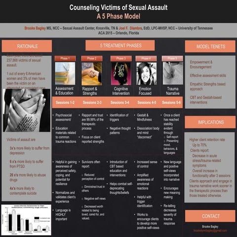 Counseling Victims of Sexual Assault Poster | PPT