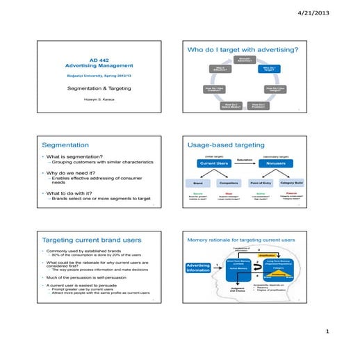 Advertising - Targeting