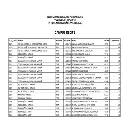 IFPE - 2ª Reclassificação
