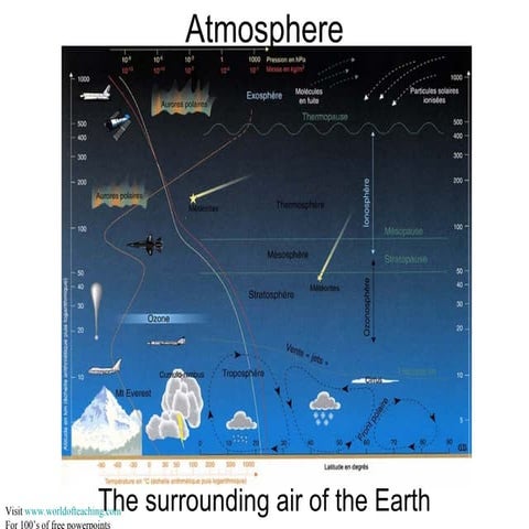 Earth's Atmosphere