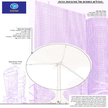 2a wind turbine_sizes_big