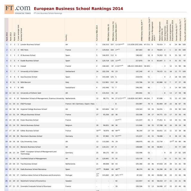 INFOGRAPHIC: Bachelor of Business Administration | PDF