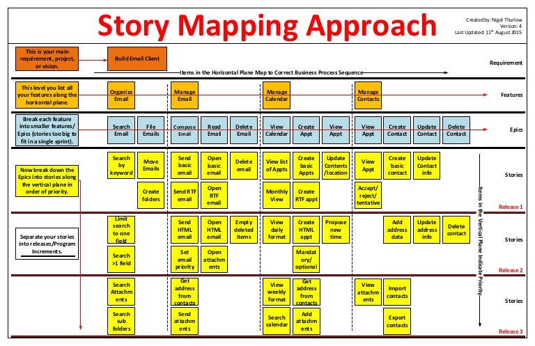 How To Run User Story Mapping Session - 2bfa0e40 3ca2 4671 9975 27652aa631ca 150817220503 Lva1 App6892 Thumbnail 4 