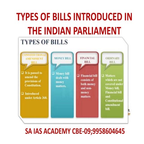 TYPES OF BILLS INTRODUCED IN THE INDIAN PARLIAMENT