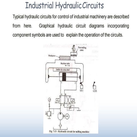 2 b industrial hydraulic circuits