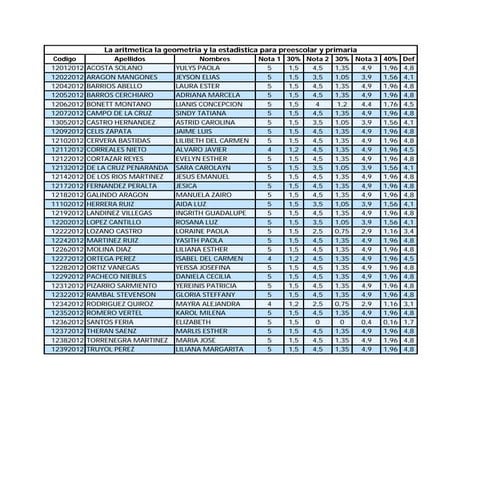 2 b la aritmetica la geometria y la estadistica para preescolar y primaria