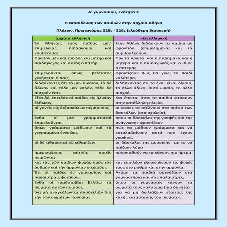 η εκπαίδευση στην αρχαία Αθήνα