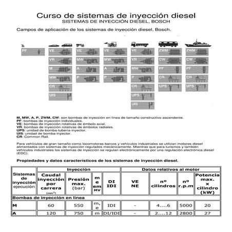 (2) bosch diesel injectors manual curso de sistemas de inyeccion diesel ...