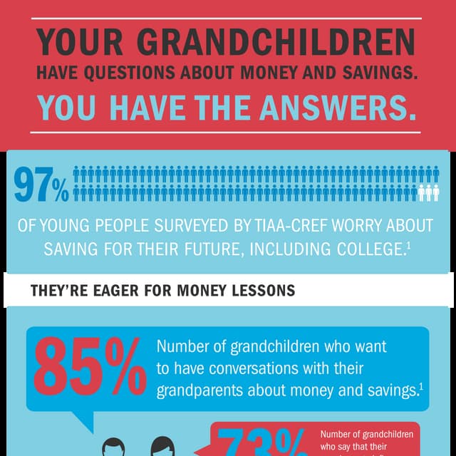 TIAA-CREF Grandparent savings