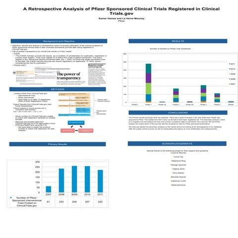 Samar Hamza presentations
