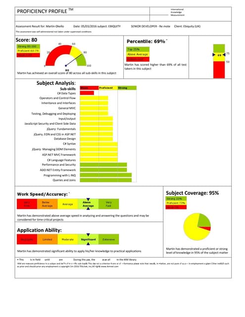 IKMTest-ResultMartinOKello4