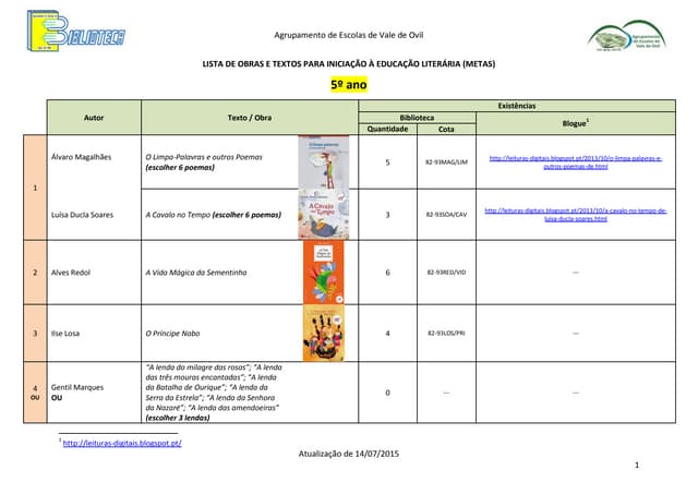 Lista de obras e textos para inicia...