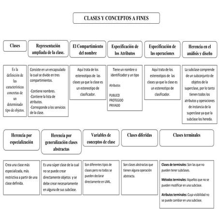 2 clases y conceptos a fines