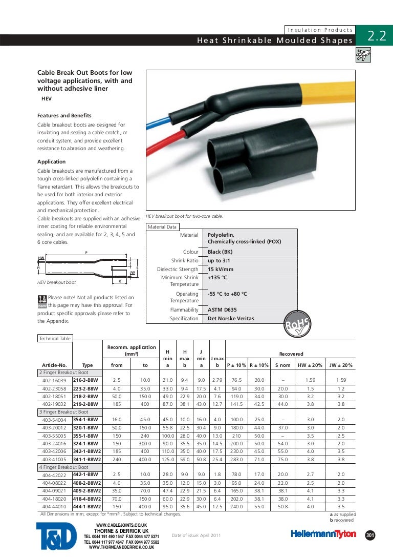 Hellermanntyton Cable Breakout Cable Boots