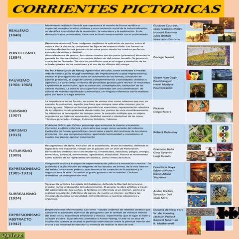 2 corrientes pictoricas