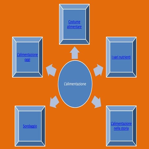 2C_SS | PPT