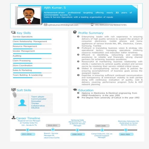 AJITH_S | PDF