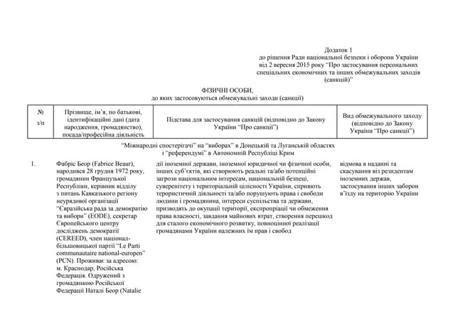ФІЗИЧНІ ОСОБИ, до яких застосовуються обмежувальні заходи (санкції)