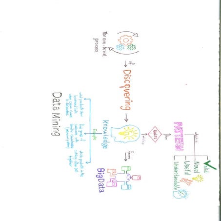 2 Data Mining defintion