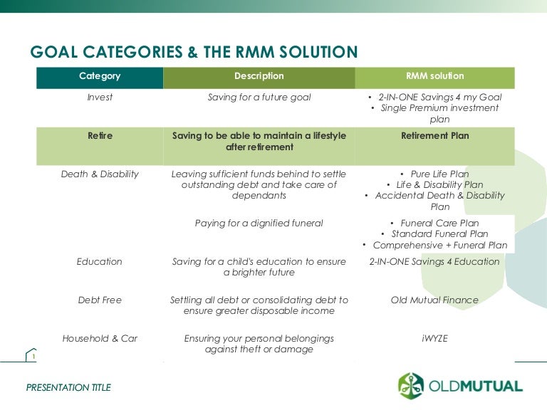 Mod 3 Part 5 Retirement Plan as at Oct2014