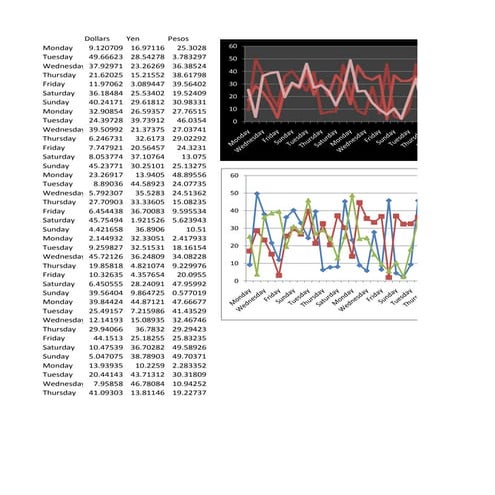 2d line charts | XLSX | Currencies | Economy