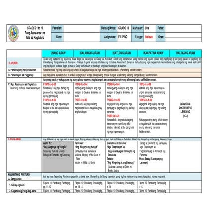 2 DLL IN FILIPINO 10. Aralin 1.2.doc