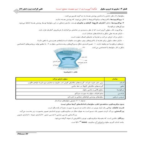 زیست شناسی سال دوم دبیرستان | قسمت دوم