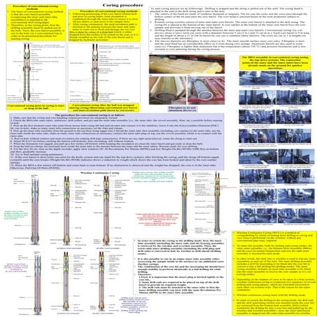 2d poster about coring procedure
