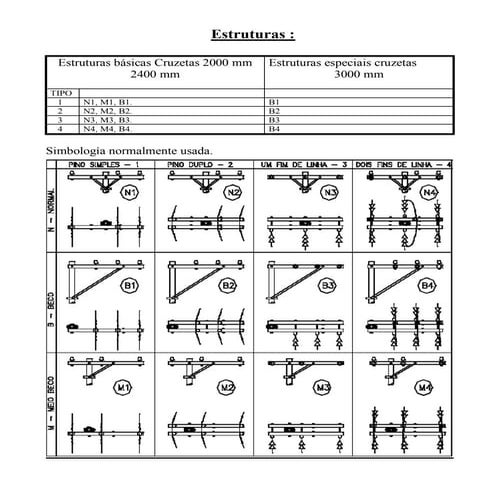 2 E Estruturas BáSicas Rede Tradicional 16 11 2005