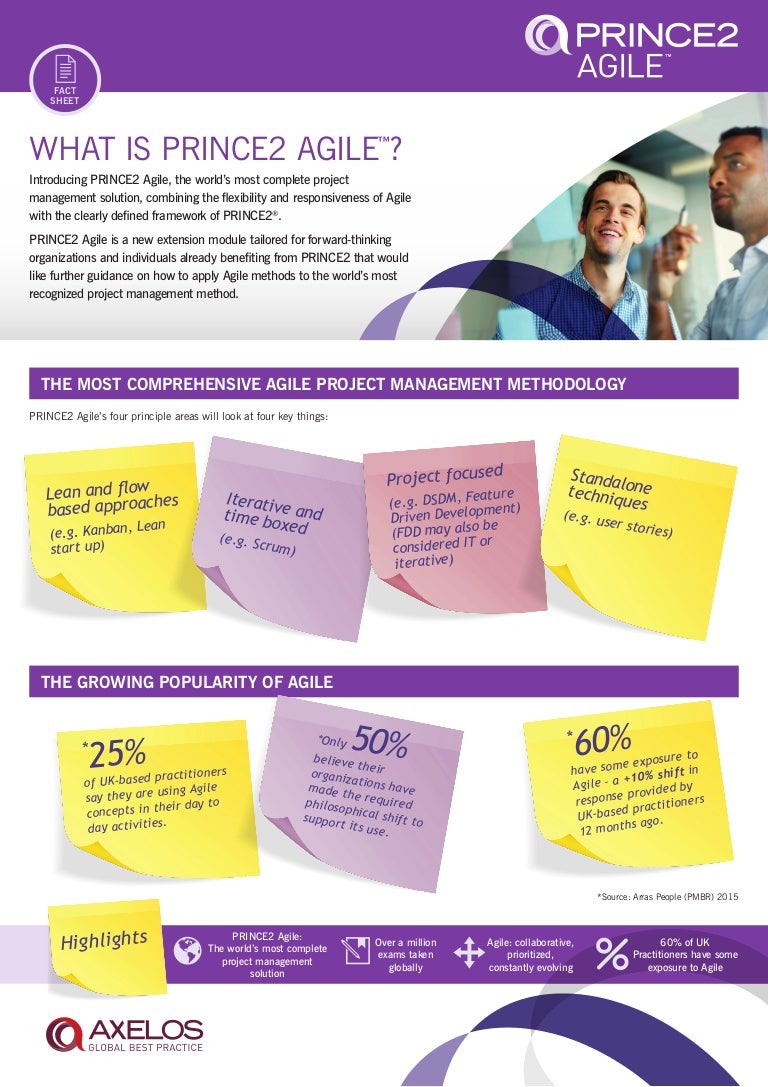 PRINCE2-Agile-Foundation Echte Fragen | Maxtic