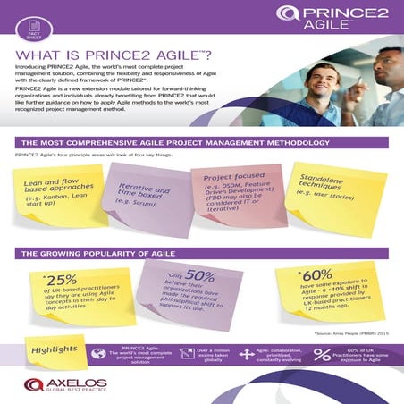PRINCE2 Agile Fact Sheet