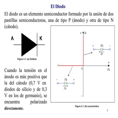 2º El Diodo (Características, Tipos y Análisis en C.C.).ppt