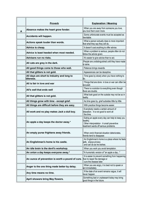 THE 50 MOST IMPORTANT ENGLISH PROVERBS visual data 2