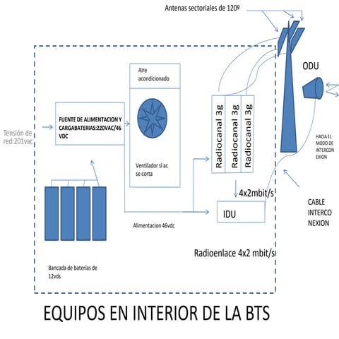 4 propagación, reflexión, difracción y refracción | PPTX