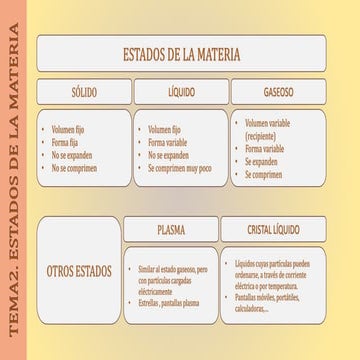 2 eso.t2.estados de la materia