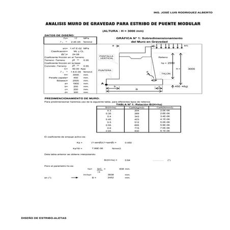 2 estribo de puente modular h=3.00m final