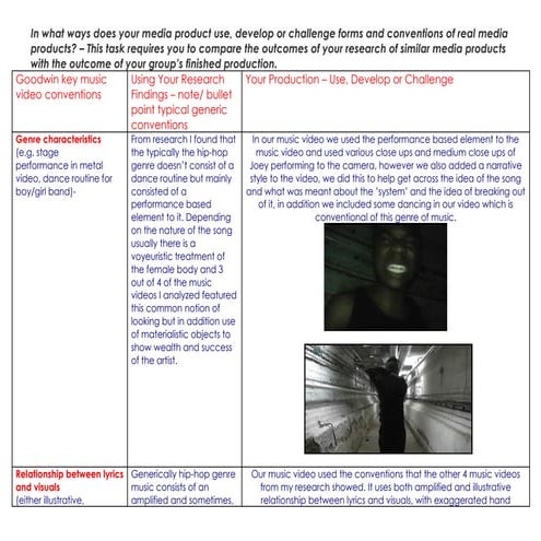 Evaluation - Use, Develop or Challenege