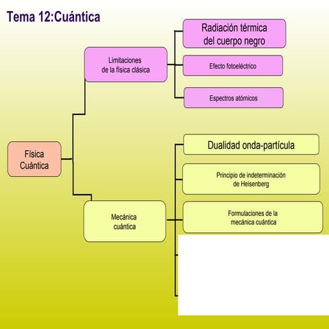2f 07 a fisica cuantica